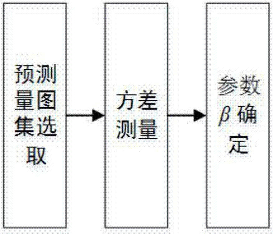 一种面向航拍图像集的自适应压缩采样分配方法与流程