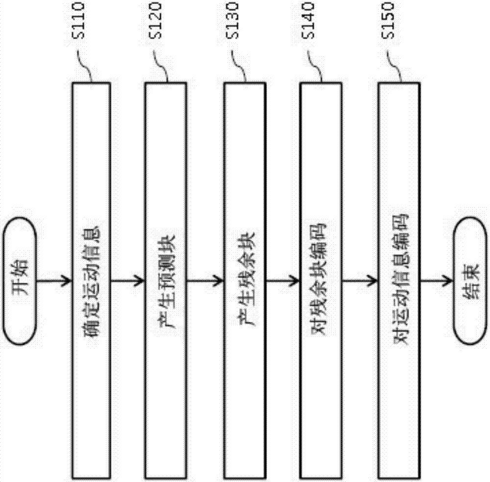 视频数据的解码方法与流程