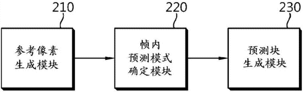 视频解码方法与流程