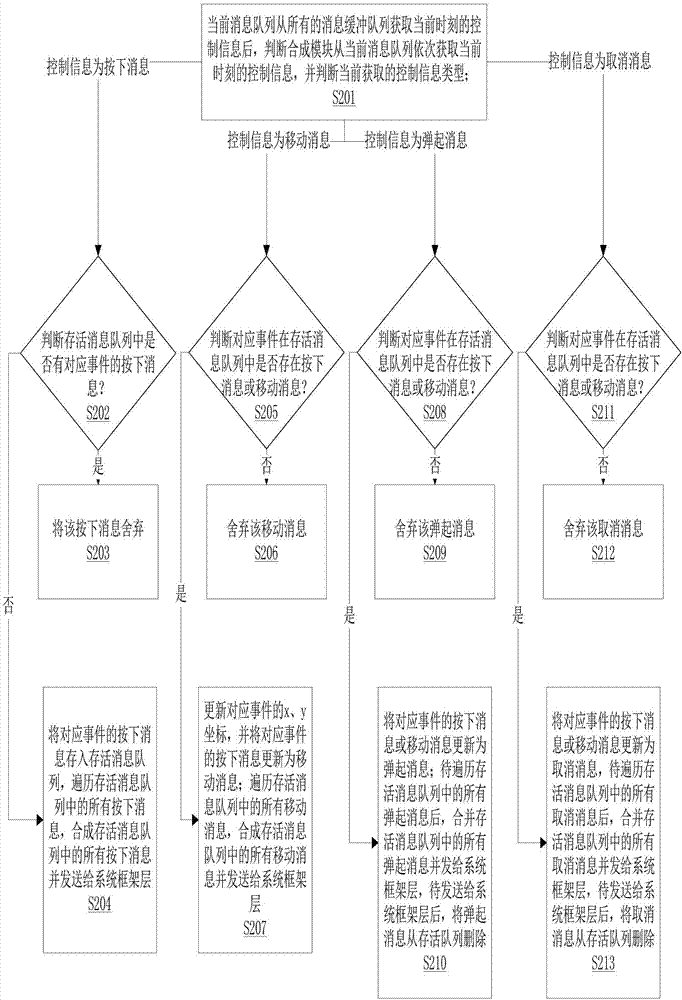 基于移动终端的控制信息合成方法及受控终端和移动终端与流程