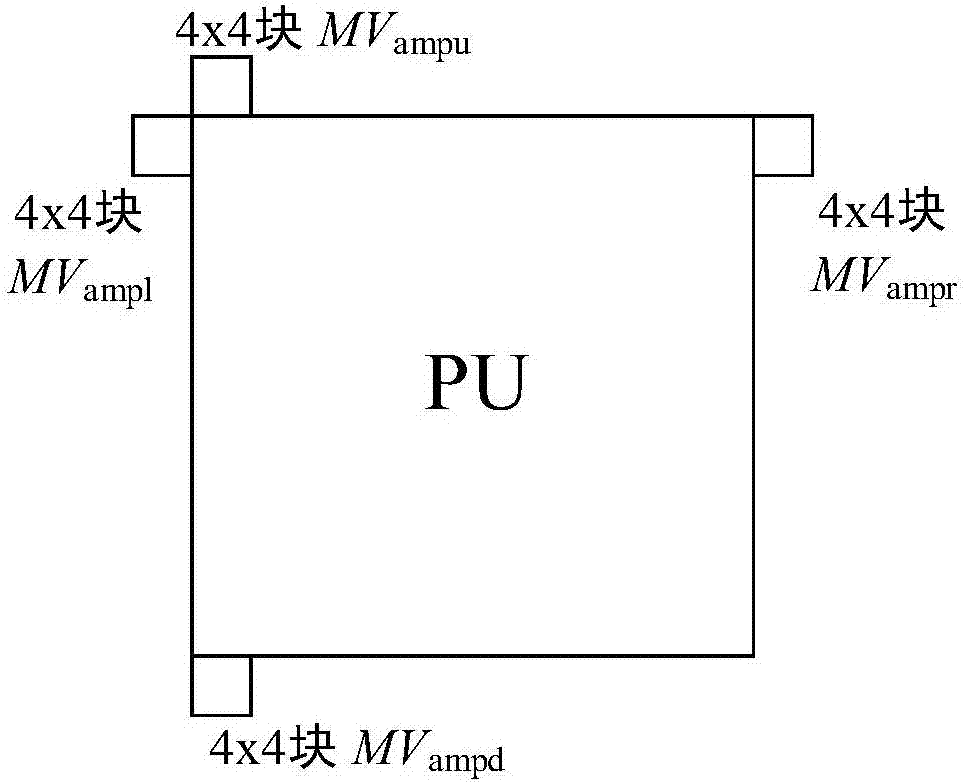 一种基于HEVC压缩域的运动感知图提取方法与流程