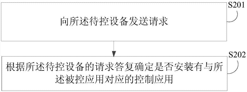 控制方法、装置、智能遥控器及计算机可读存储介质与流程