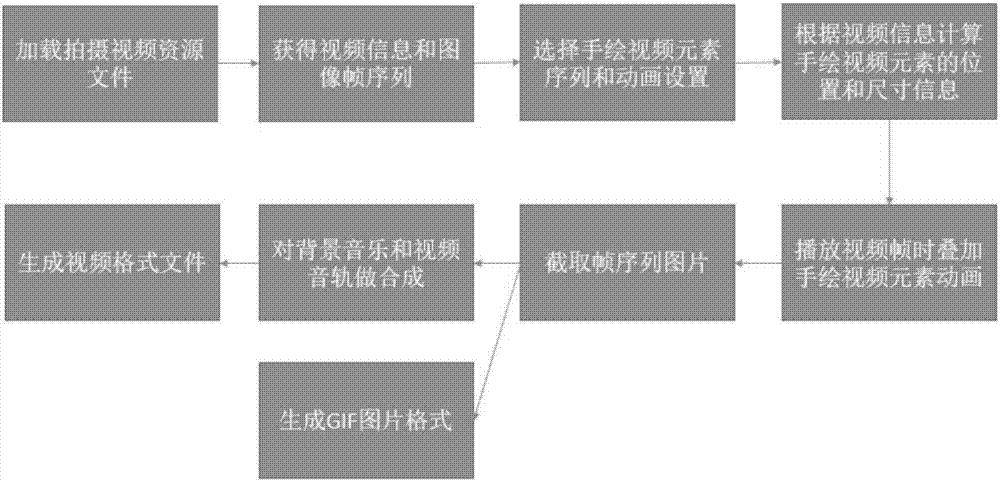 一种视频中快速结合手绘视频元素的方法与流程