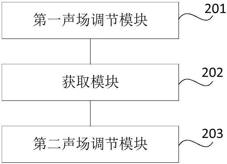 声场调节方法及装置、存储介质、电子设备与流程