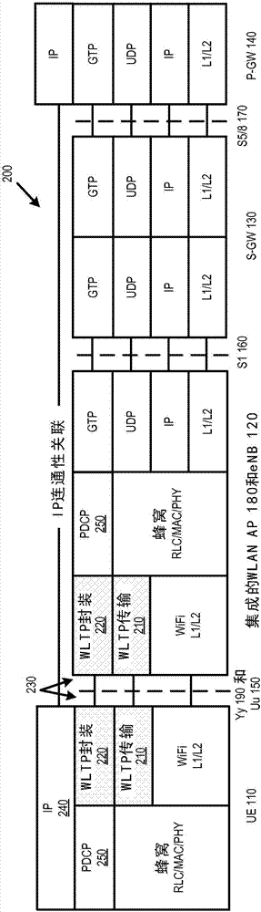 第三代合作伙伴计划网络中的承载移动性和分割的制作方法