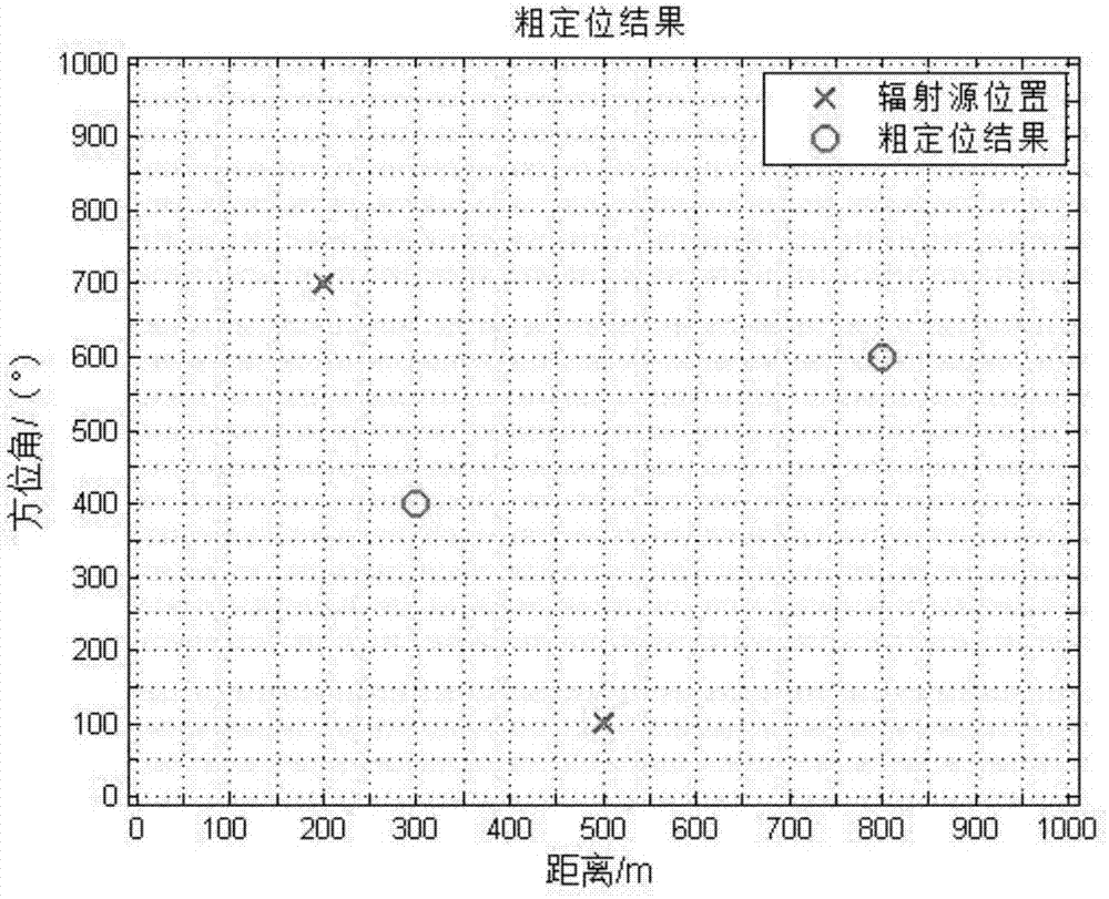 一种基于压缩感知的同频多辐射源场强定位方法与流程