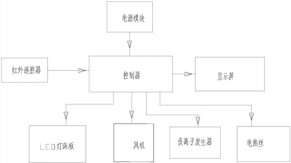 一种空气净化、暖风、照明三合一的LED灯具的制作方法