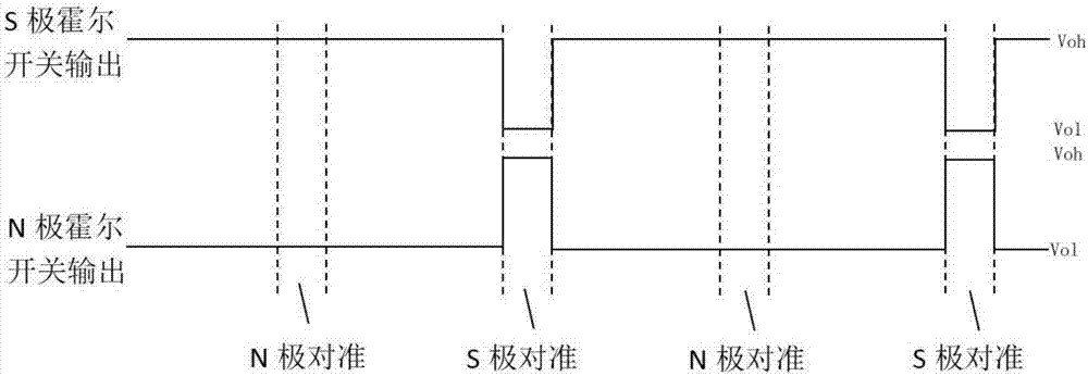 一种霍尔计数装置的制作方法