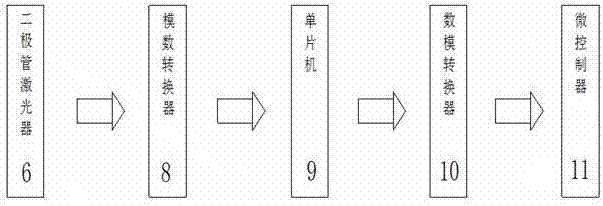 一种矿用激光甲烷传感器的制作方法