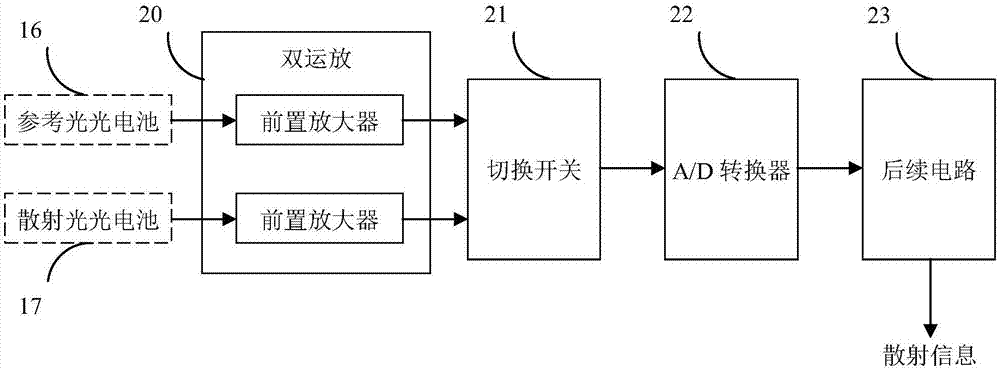 激光散射式水浊度测量仪的制作方法