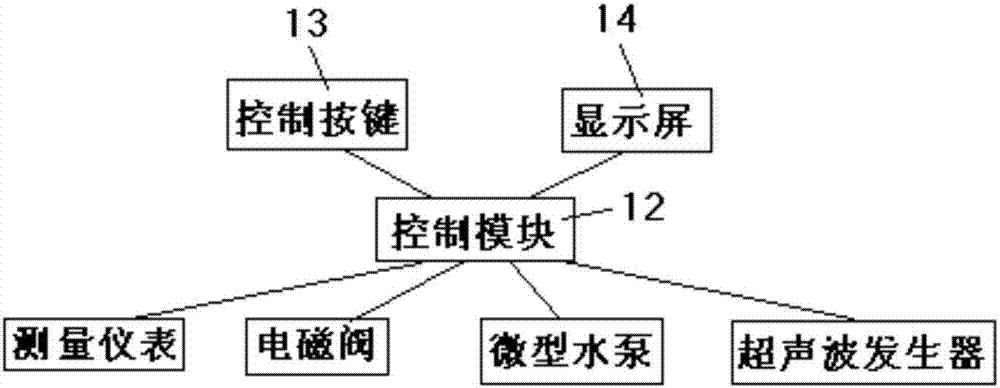 一种免维护污水监测仪器装置的制作方法