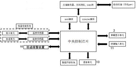 一种智能药箱及其远程控制系统的制作方法