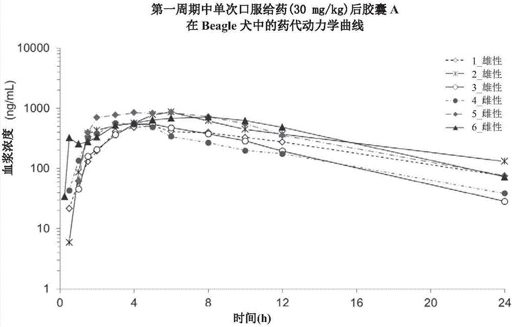 药物组合物及其用途的制作方法