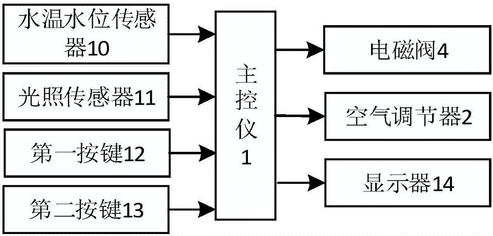 一种太阳能和空气能结合使用的智能热水控制系统的制作方法