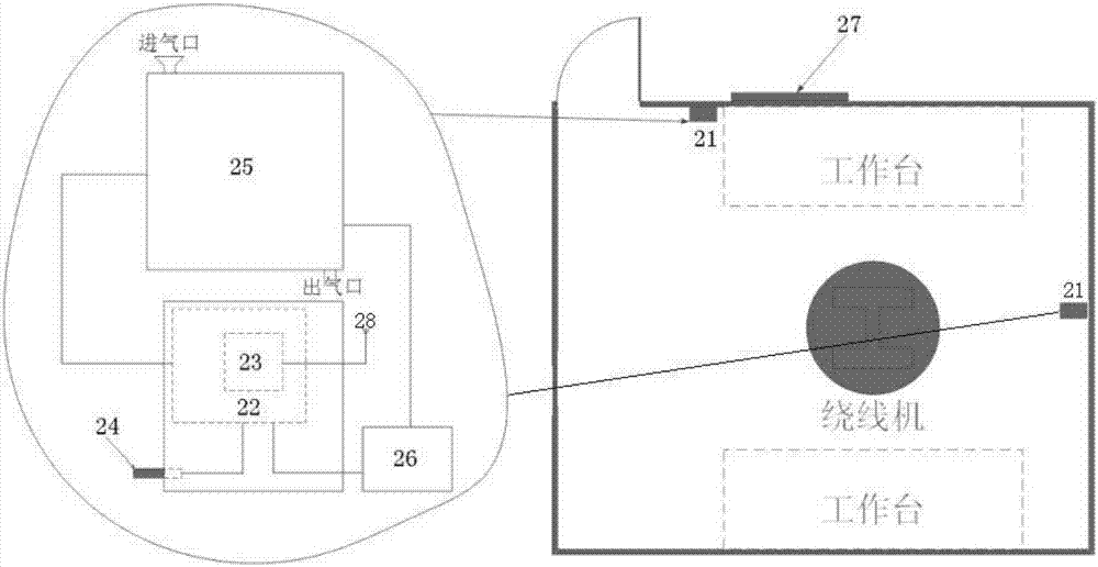 变压器生产车间环境量在线监测与分析系统的制作方法