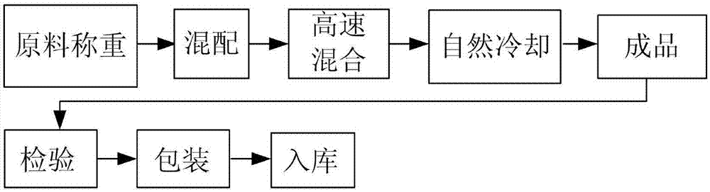 智能型聚丙烯静电短纤维及其生产工艺的制作方法