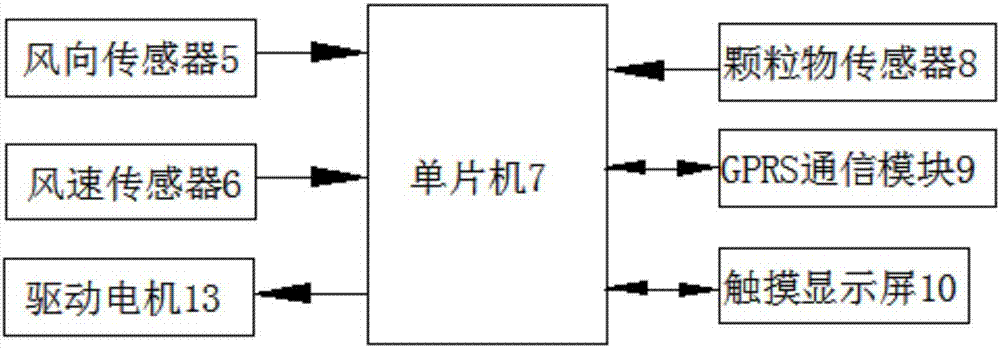 道路扬尘空气监测子站的制作方法