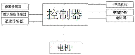 一种基于智能吸尘式隔离栏减少汽车尾气的方法与流程