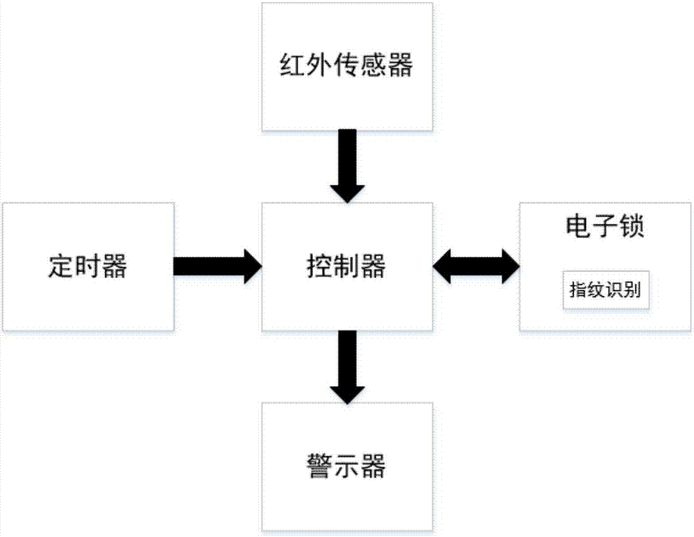 一种防止他人抢入的双层铝合金门的制作方法