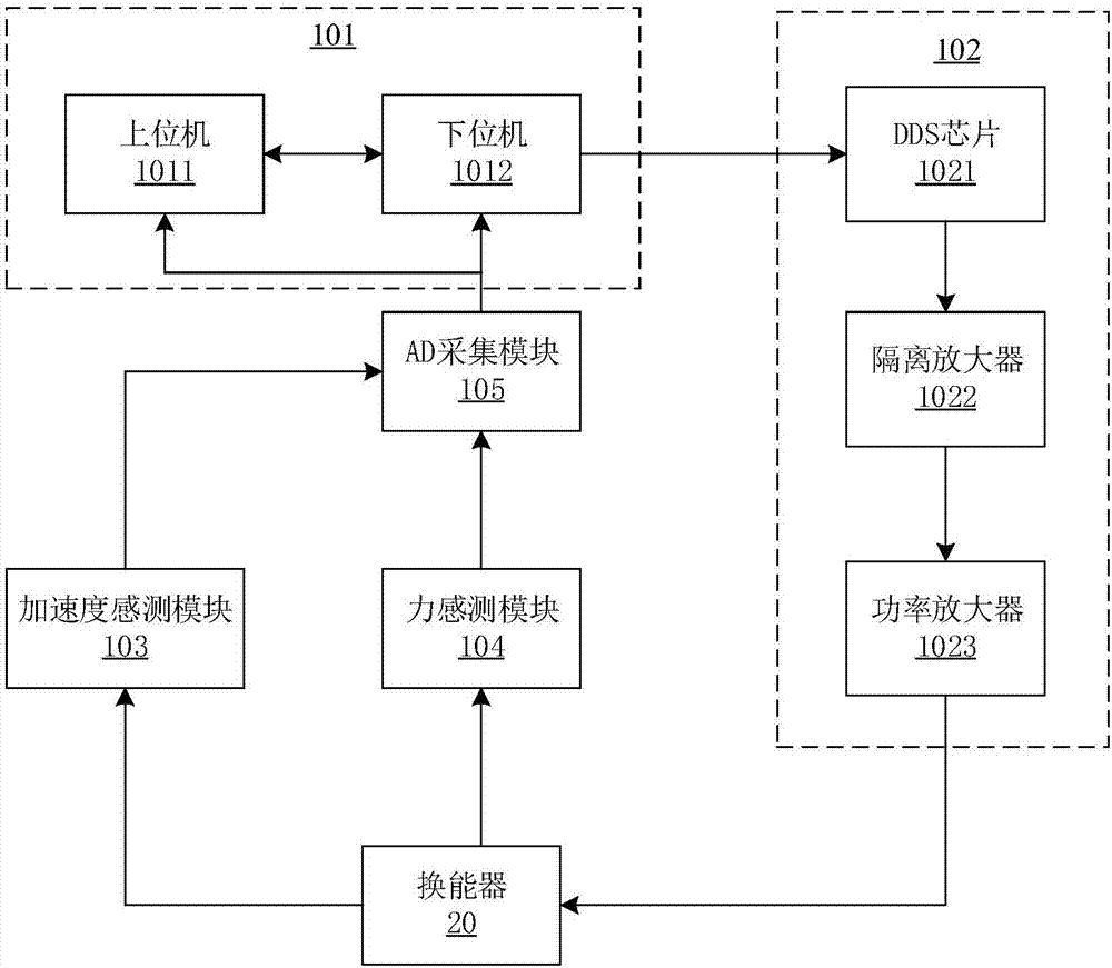 震源的驱动装置以及基于界面补偿的地震波生成设备的制作方法