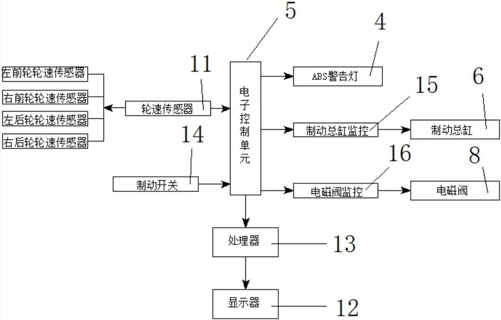 一种汽车ABS故障设置器演示台的制作方法