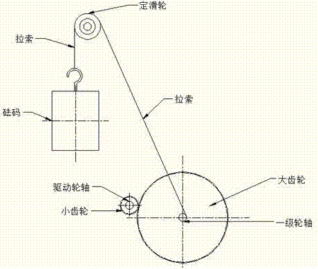 一种机械动力绕障教具小车的制作方法