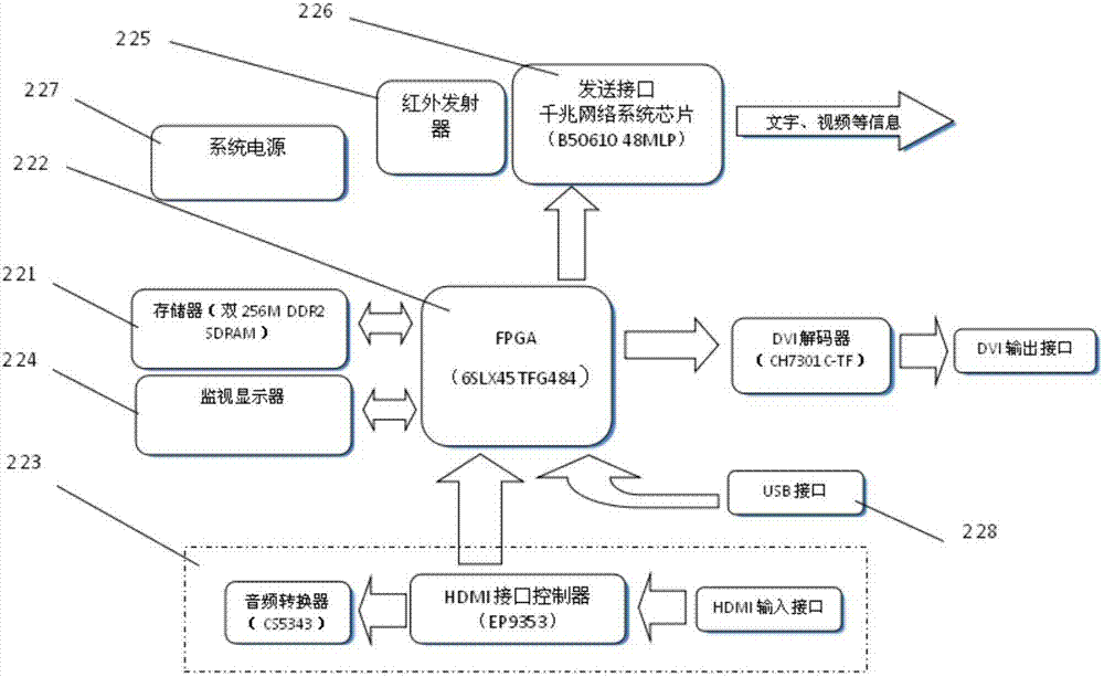 一种LED曲面三维虚拟显示系统的制作方法