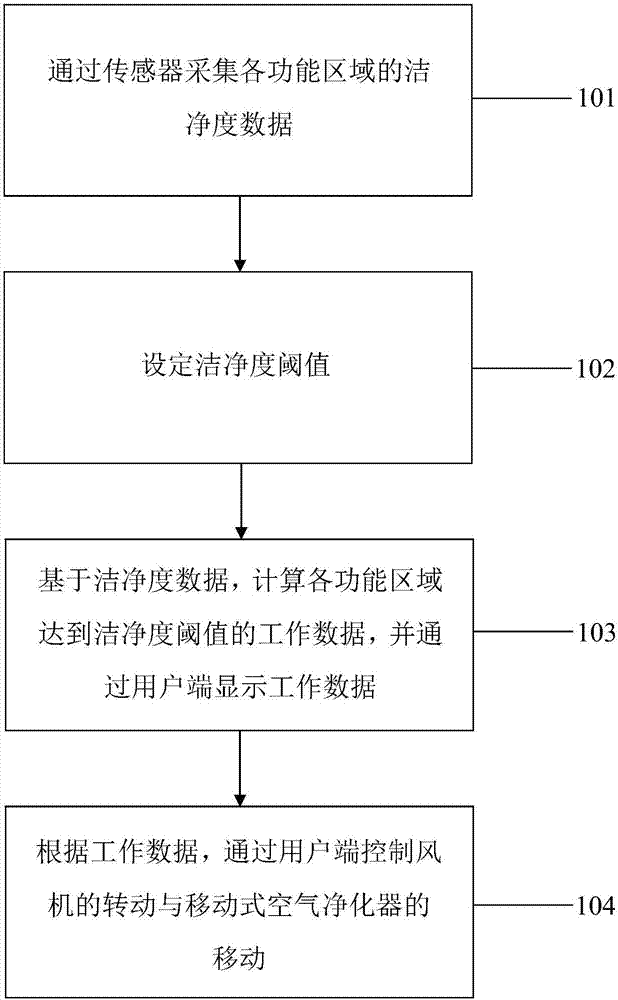 远程控制的移动式空气净化器及远程控制方法与流程