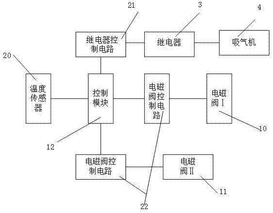 一种用于密闭厂房内的空气净化和实时降温装置的制作方法