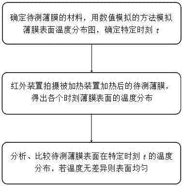 一种红外热成像快速无损检测薄膜厚度均匀性的方法与流程