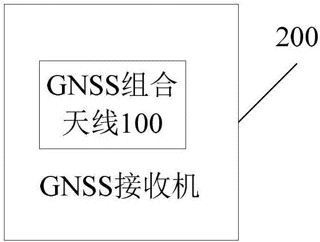 GNSS组合天线及GNSS接收机的制作方法