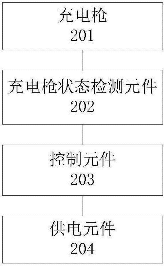 一种充电枪及充电设备的制作方法