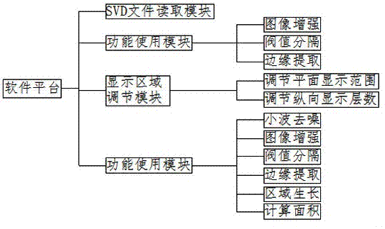 一种太赫兹无损检测可视化测试软件平台的制作方法