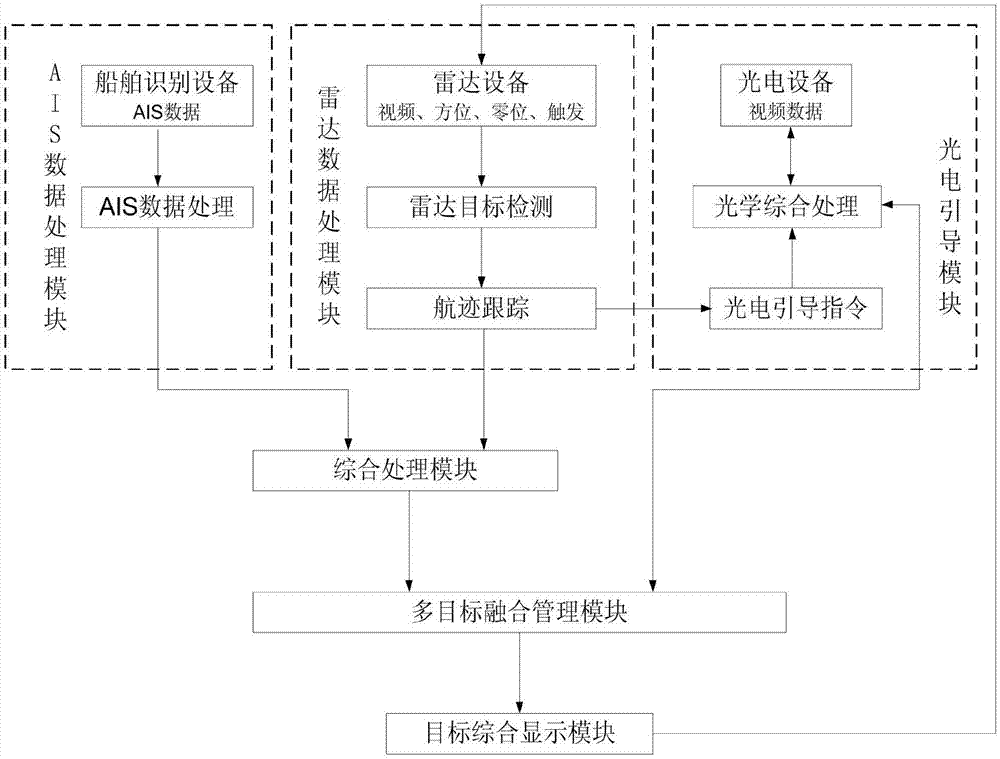 一种水域监视多元联合感知系统的感知方法与流程