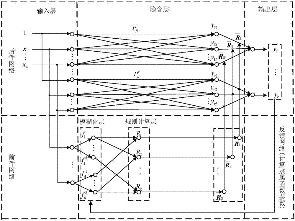 一种基于T‑S模型的FNN降水粒子相态识别方法与流程