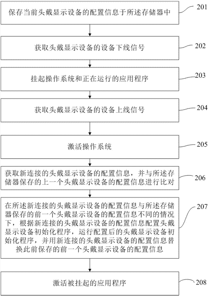 头戴显示系统和主机的制作方法