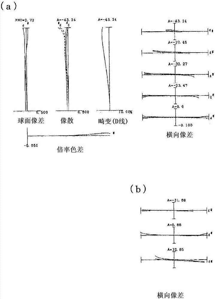 变倍光学系统、光学设备以及变倍光学系统的制造方法与流程