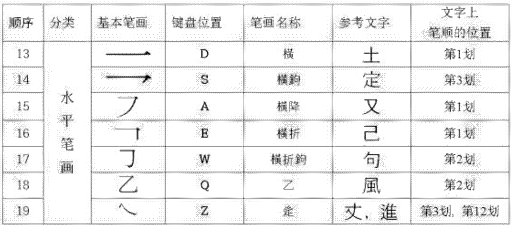 基本笔画汉字键盘的制作方法