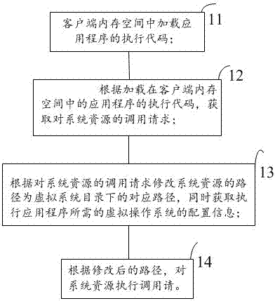 一种创建虚拟操作系统测试服务器的方法与流程