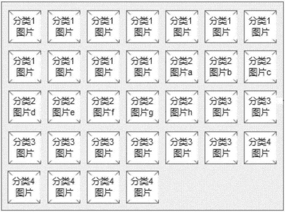 图片分类排序的设置方法及系统与流程