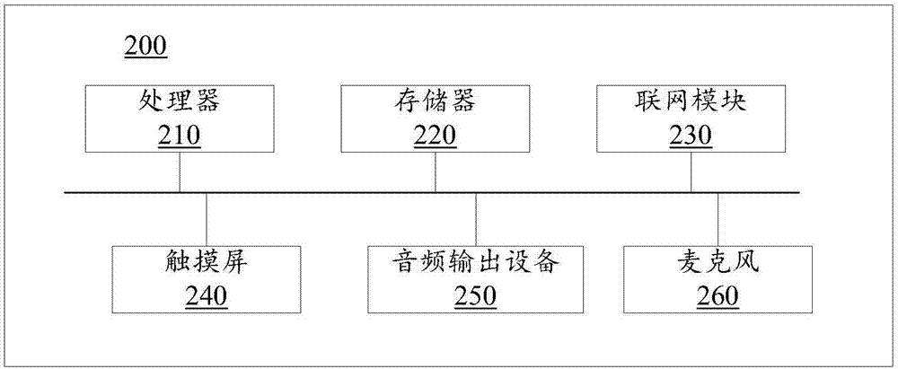 用于POI的相似度计算的方法、装置、设备和计算机可读存储介质与流程