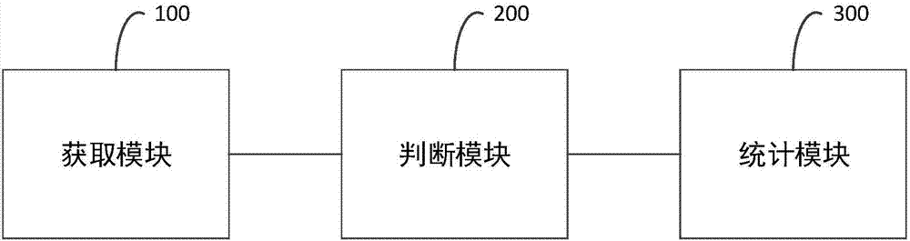 一种统计文件系统中异步操作的方法、系统及相关装置与流程