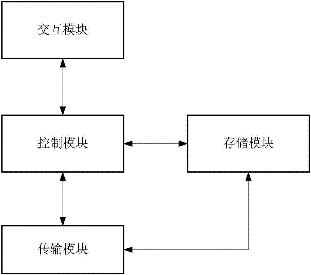 一种面向多个出版单位的数字资源发售系统及方法与流程