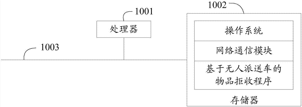 基于无人派送车的物品拒收方法、系统、装置和存储介质与流程