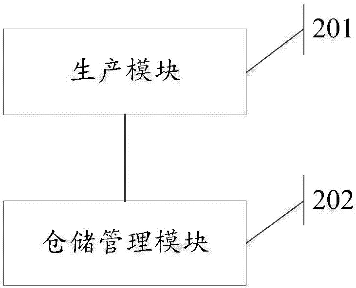 一种产品信息处理方法及系统与流程