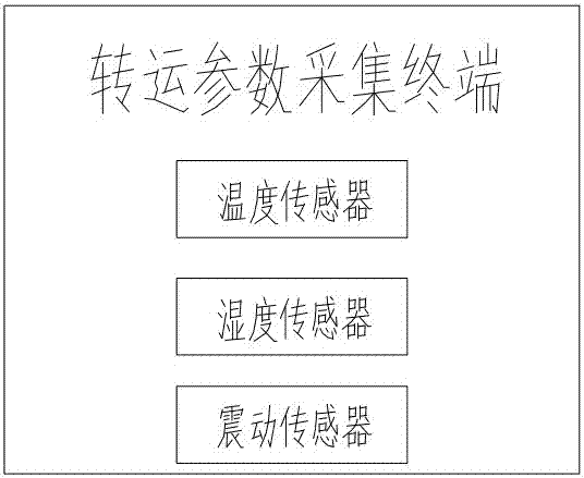 物联网定位信息处理系统及其方法与流程