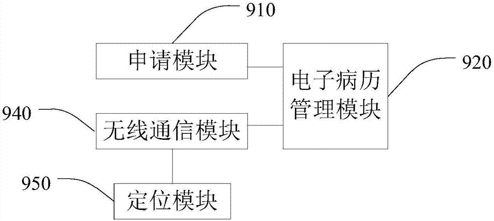 一种物资仓库管理系统的制作方法