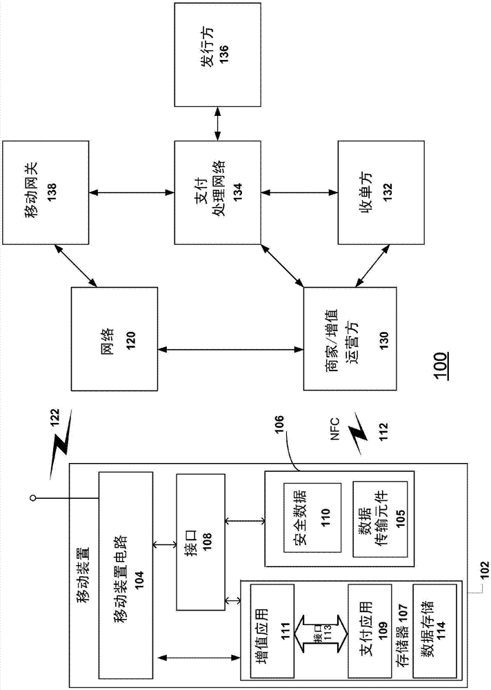 可信内部接口的制作方法