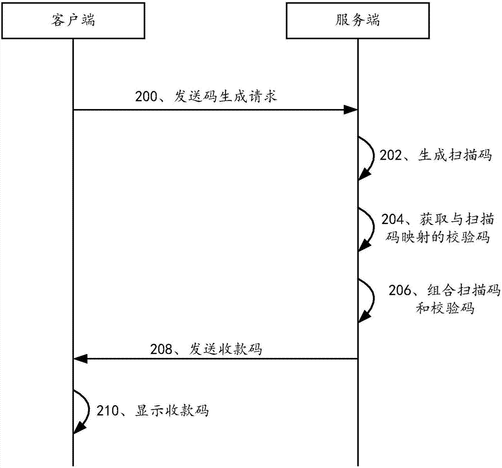 一种扫码安全校验方法和装置与流程