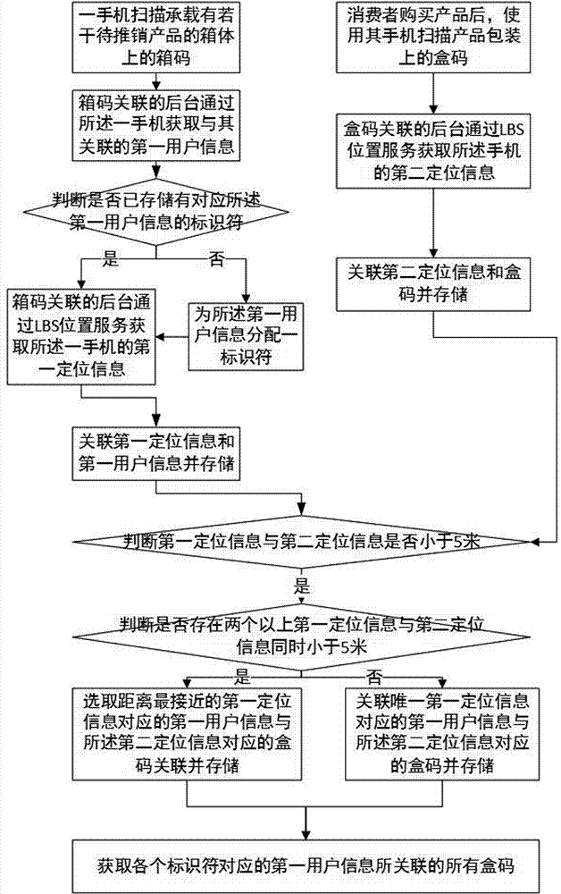 基于二维码的销售信息管理方法与流程